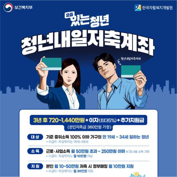 청년월세 특별지원